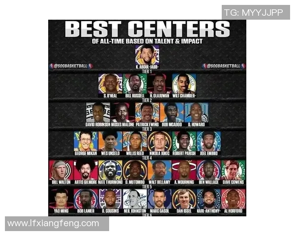 外援球员对姚明的评价与影响深度分析及其在NBA的传奇地位