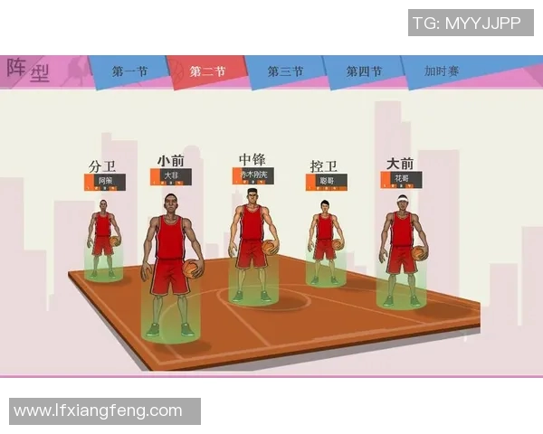 篮球明星布阵揭秘：如何打造一支无敌球队的战术与阵型解析